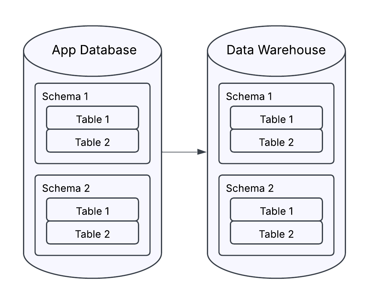 ETL as assets 1